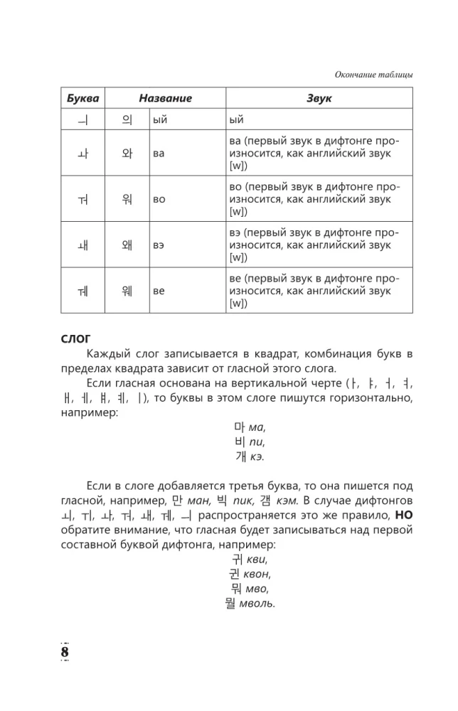 Intensīvs korejiešu valodas kurss turpinātājiem
