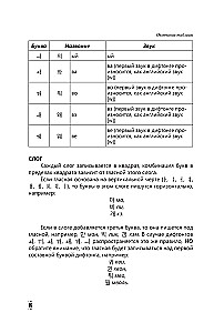 Intensīvs korejiešu valodas kurss turpinātājiem