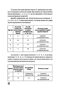 Intensīvs korejiešu valodas kurss turpinātājiem