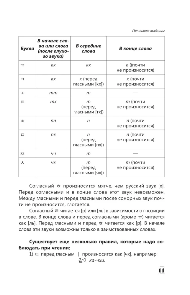 Intensīvs korejiešu valodas kurss turpinātājiem