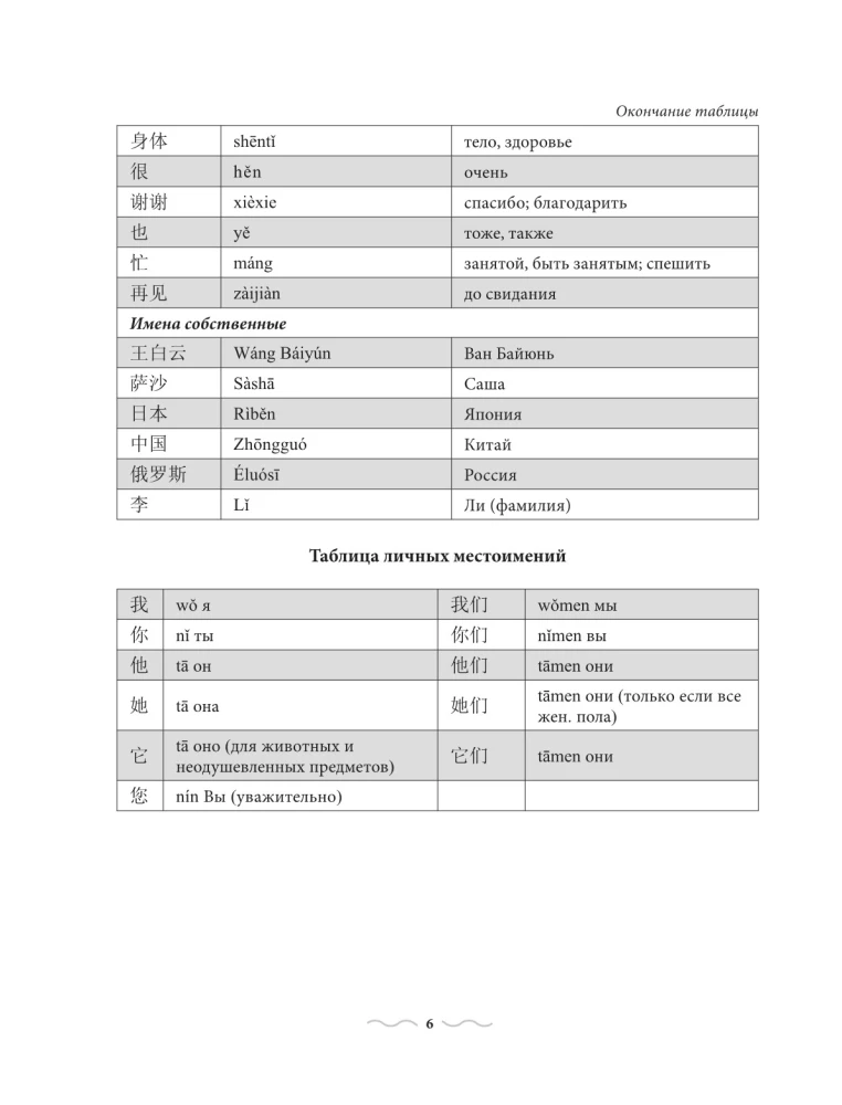 Практический курс китайского с ключами