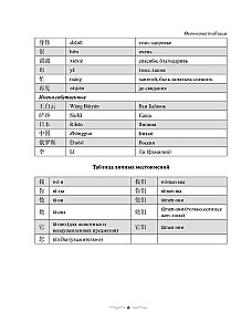 Практический курс китайского с ключами