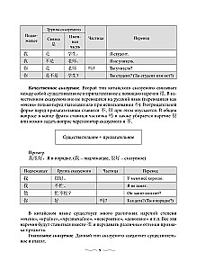 Практический курс китайского с ключами