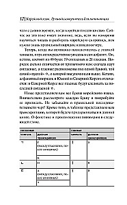 Корейский язык. Лучший самоучитель для начинающих