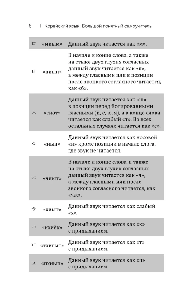 Корейский язык! Большой понятный самоучитель