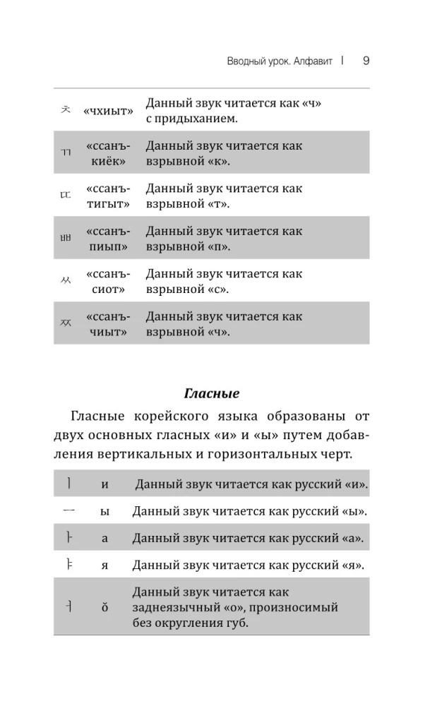 Корейский язык! Большой понятный самоучитель