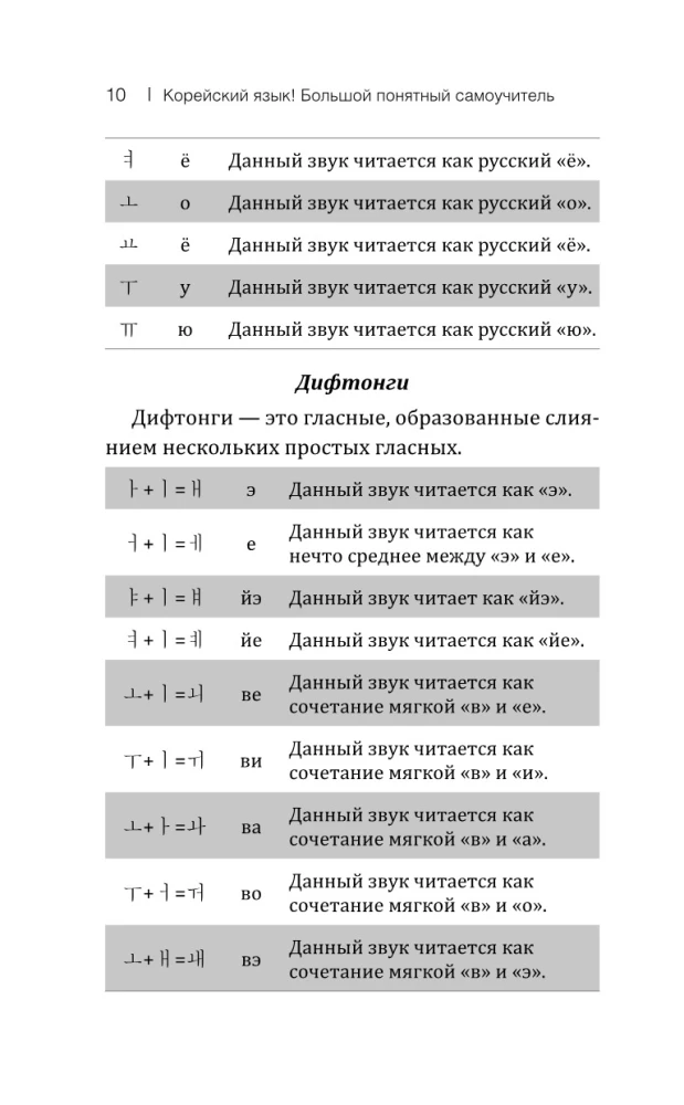 Корейский язык! Большой понятный самоучитель