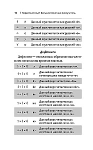 Корейский язык! Большой понятный самоучитель