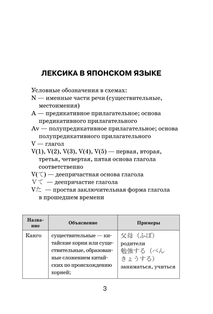 Visi japāņu valodas noteikumi shēmās un tabulās