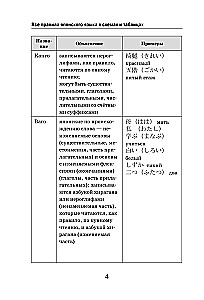 Visi japāņu valodas noteikumi shēmās un tabulās