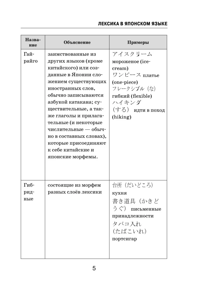 Visi japāņu valodas noteikumi shēmās un tabulās