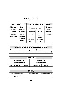Visi japāņu valodas noteikumi shēmās un tabulās