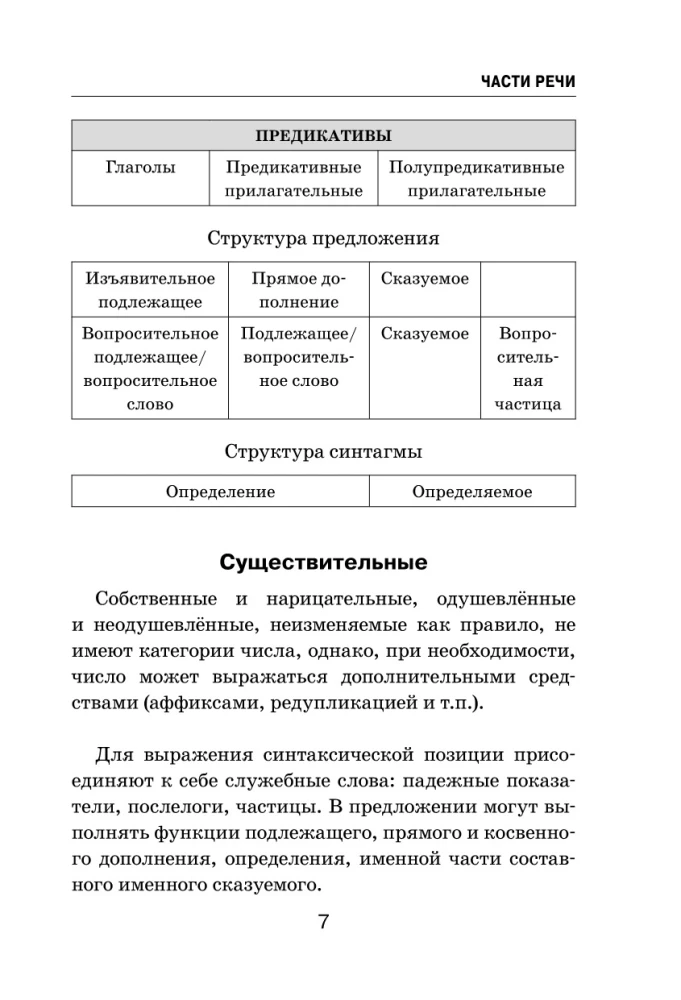 Visi japāņu valodas noteikumi shēmās un tabulās