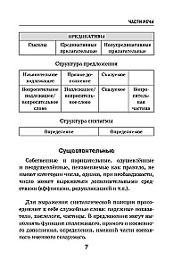 Visi japāņu valodas noteikumi shēmās un tabulās
