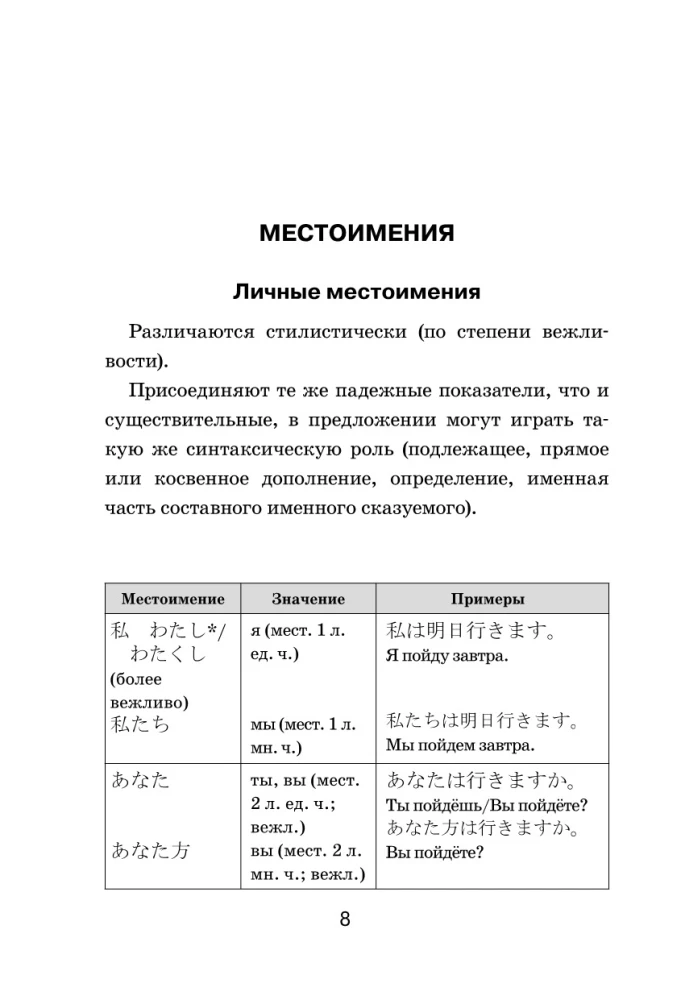 Visi japāņu valodas noteikumi shēmās un tabulās