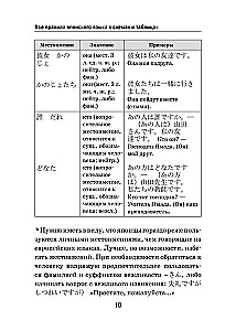 Visi japāņu valodas noteikumi shēmās un tabulās
