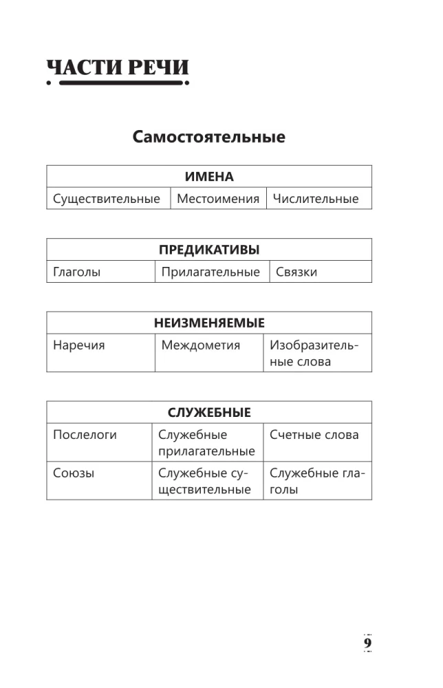 Vollständige Grammatik der koreanischen Sprache in Diagrammen und Tabellen