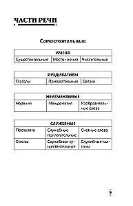 Vollständige Grammatik der koreanischen Sprache in Diagrammen und Tabellen