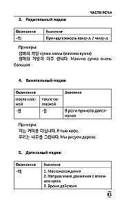 Vollständige Grammatik der koreanischen Sprache in Diagrammen und Tabellen