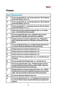 Китайский просто и понятно. Практическая грамматика китайского языка