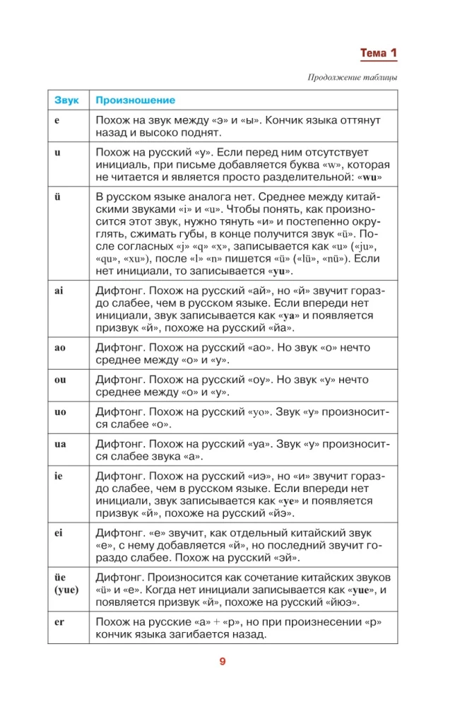 Китайский просто и понятно. Практическая грамматика китайского языка