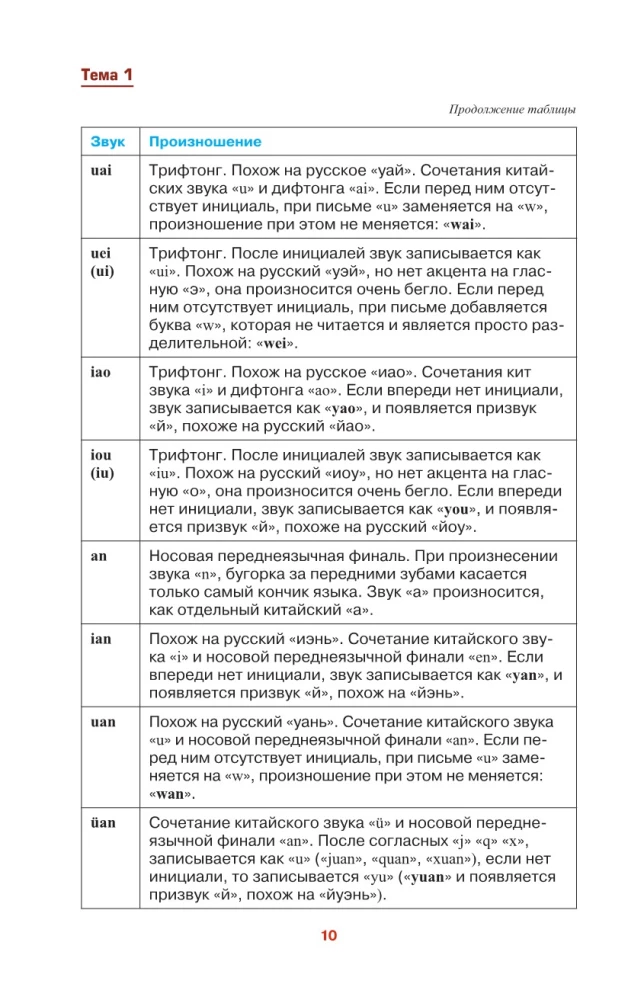 Китайский просто и понятно. Практическая грамматика китайского языка