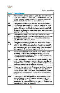 Китайский просто и понятно. Практическая грамматика китайского языка