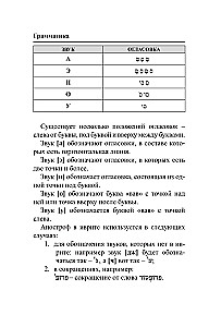 Hebrew. 4-in-1: Grammar, Phrasebook, Russian-Hebrew Dictionary, Interesting Applications