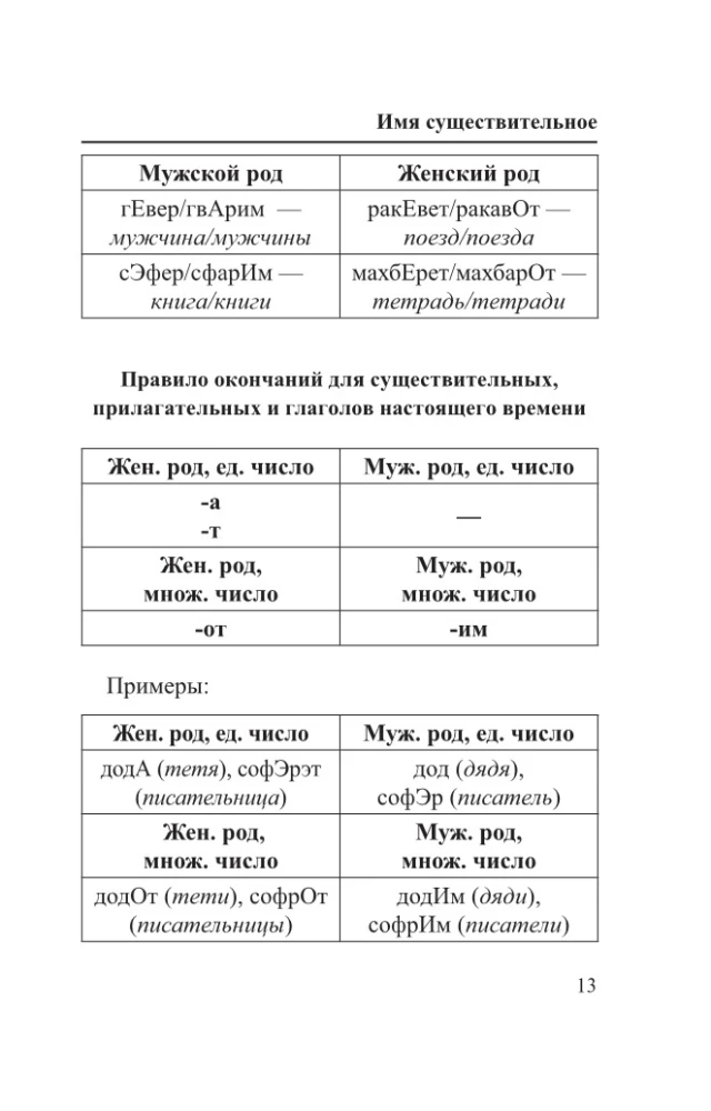 Hebrew. 4-in-1: Grammar, Phrasebook, Russian-Hebrew Dictionary, Interesting Applications