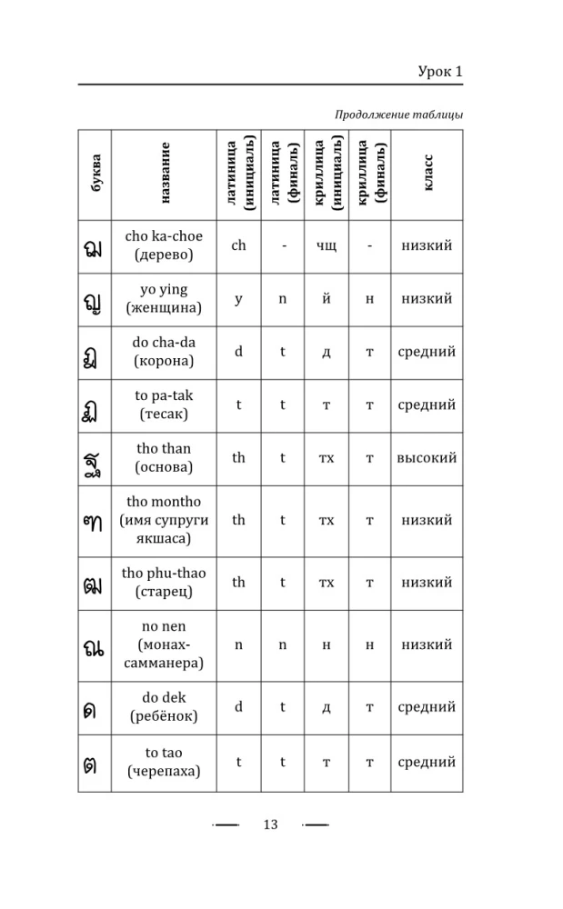 Thai ohne Tutor. Selbstlernbuch der thailändischen Sprache