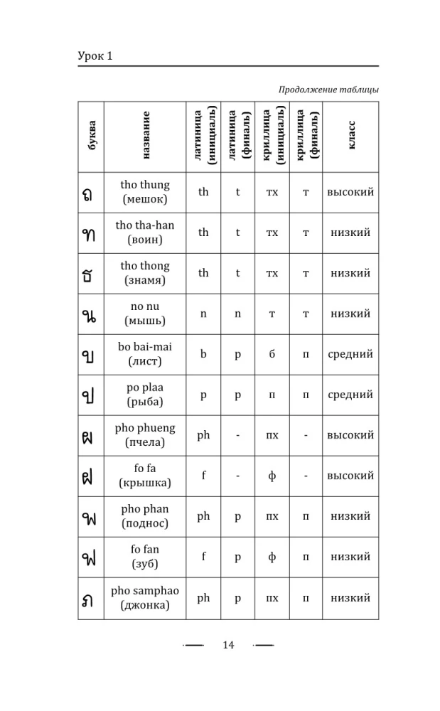 Thai ohne Tutor. Selbstlernbuch der thailändischen Sprache