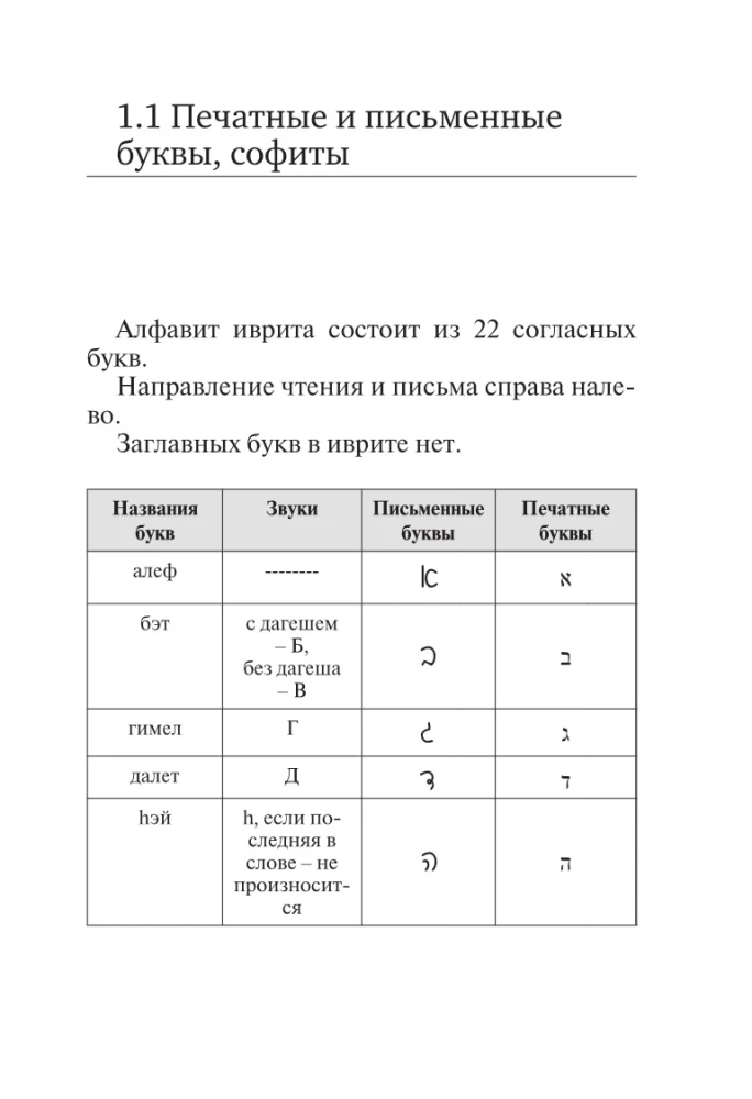 Visi ebreju valodas noteikumi shēmās un tabulās