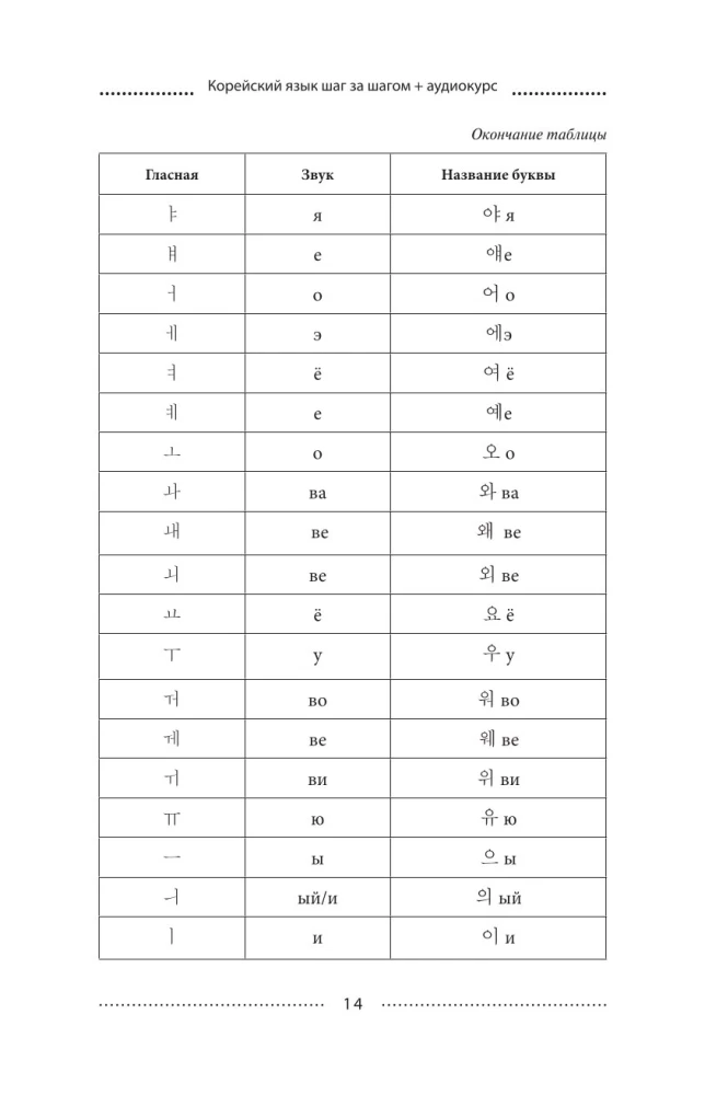 Korea keel samm-sammult + audikursus