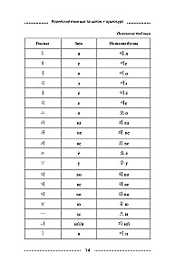 Korea keel samm-sammult + audikursus