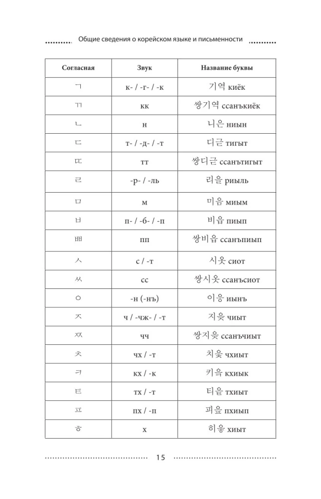 Korea keel samm-sammult + audikursus