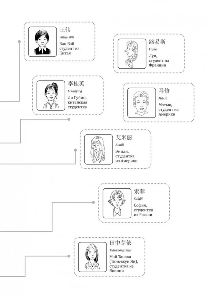 Chinesischkurs. Hörverständnis-Praktikum. Anfängerlevel