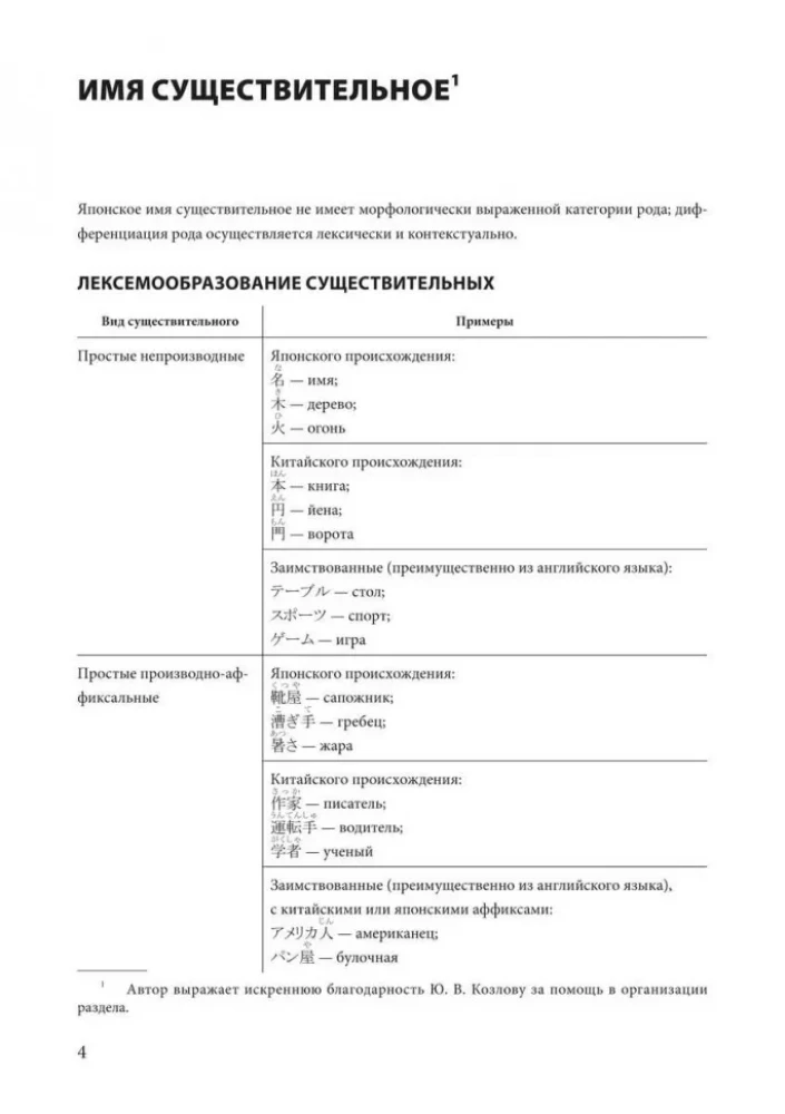 Японский язык. Грамматика в таблицах