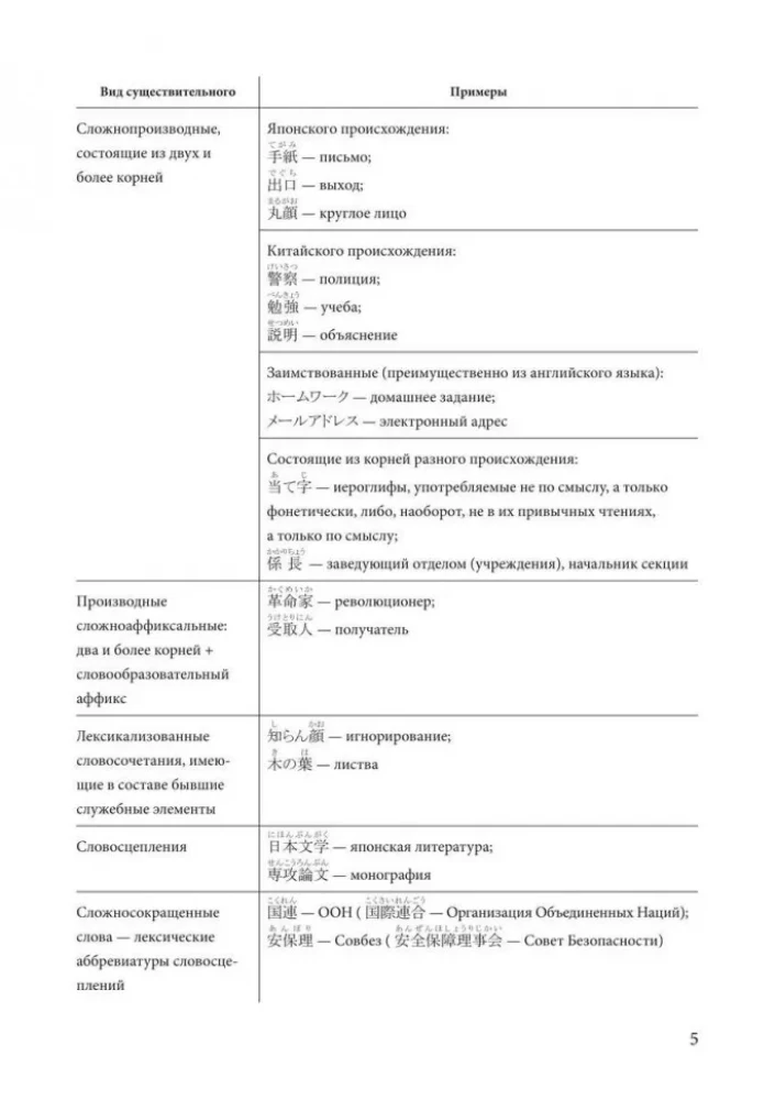 Японский язык. Грамматика в таблицах