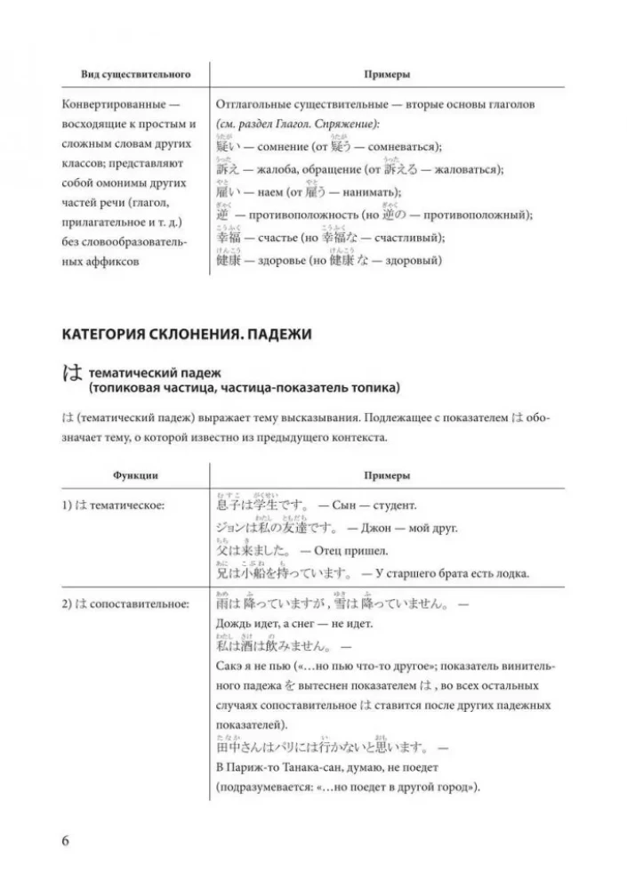 Японский язык. Грамматика в таблицах