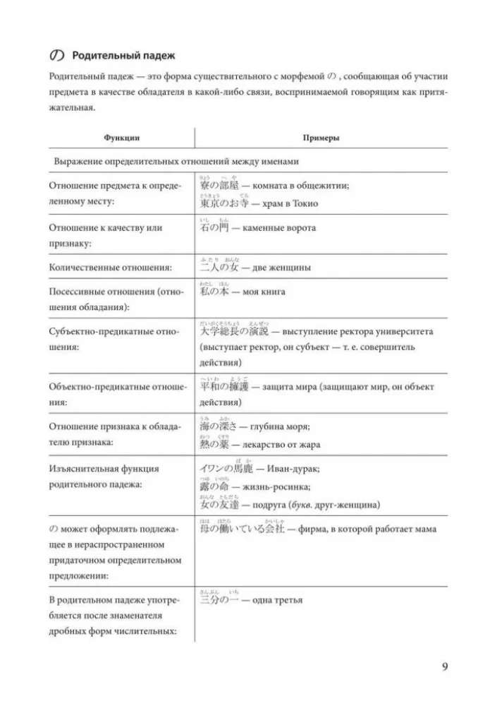 Японский язык. Грамматика в таблицах