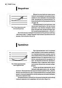 Kurs języka chińskiego. Trener fonetyczny