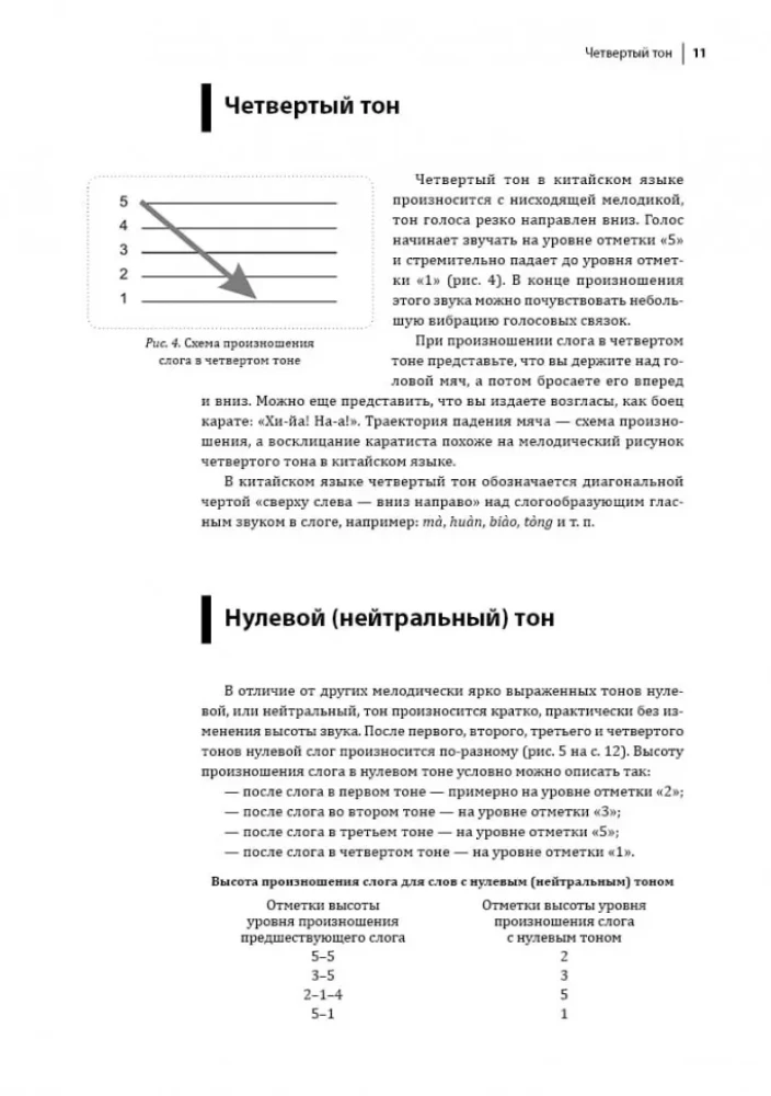 Kurs języka chińskiego. Trener fonetyczny