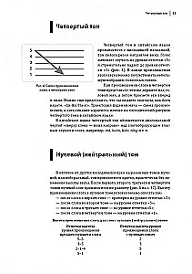Kurs języka chińskiego. Trener fonetyczny