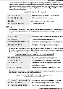Chinesischkurs Boya Chinese. Anfängerlevel. Stufe 2. Lexikalisch-grammatisches Nachschlagewerk