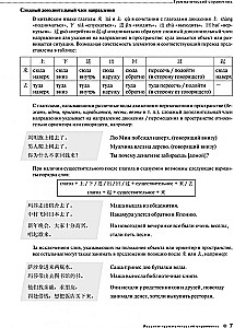 Chinesischkurs Boya Chinese. Anfängerlevel. Stufe 2. Lexikalisch-grammatisches Nachschlagewerk