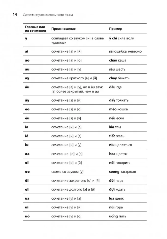 Sarunvalodu vjetnamiešu valoda. Kurss iesācējiem