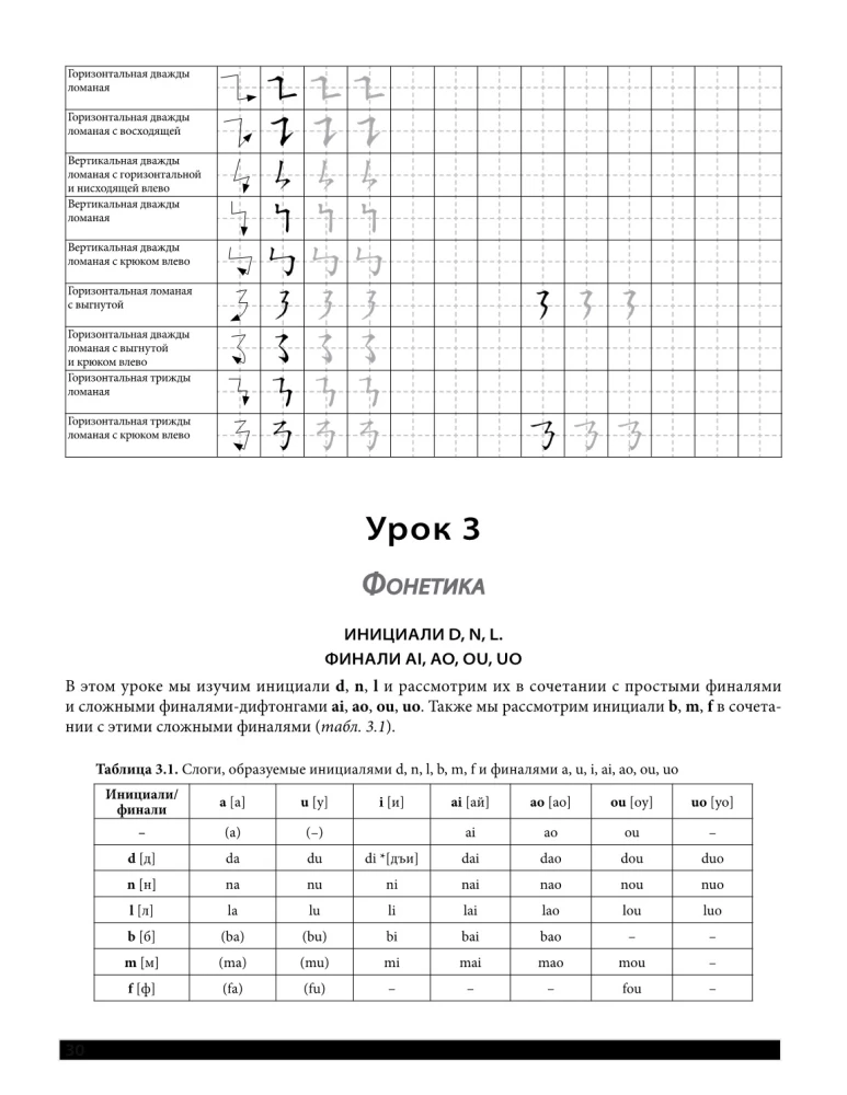 Selbstlernbuch. Chinesisch für Anfänger. Dritte überarbeitete Auflage + Audiokurs