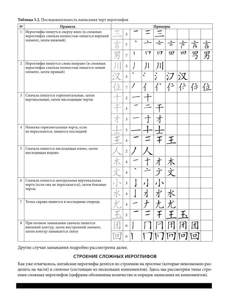 Selbstlernbuch. Chinesisch für Anfänger. Dritte überarbeitete Auflage + Audiokurs