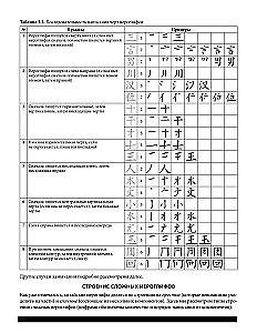 Selbstlernbuch. Chinesisch für Anfänger. Dritte überarbeitete Auflage + Audiokurs
