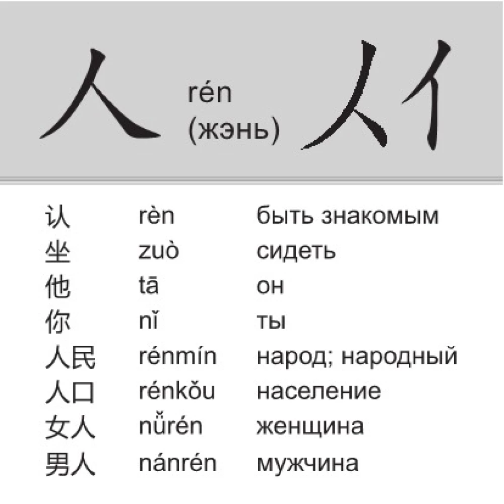 200 grundlegende chinesische Schriftzeichen. Flashcards